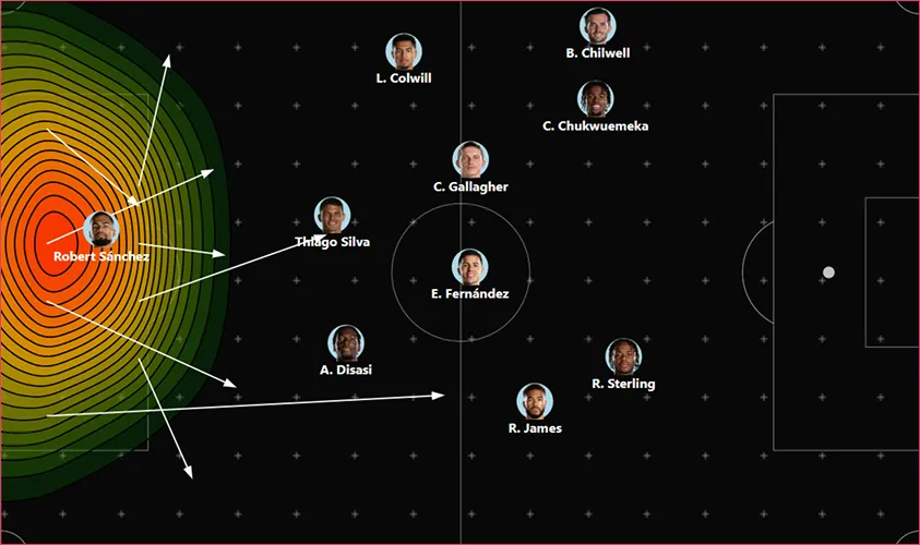 Main Visualization